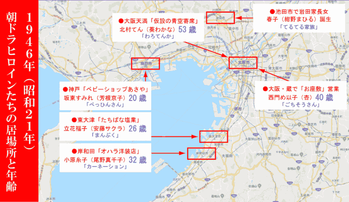 1946年、朝ドラヒロインたちの居場所と年齢相関図